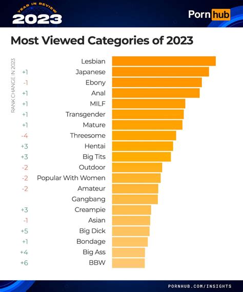 porn category tubes|The best porn movies and videos of all categories